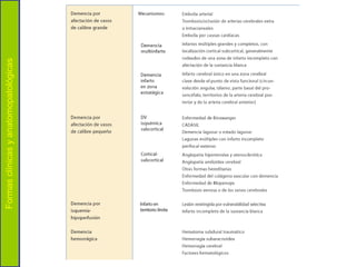 Formas clínicas y anatomopatológicas
 