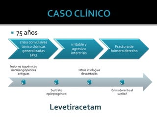 crisis convulsivas
tónico clónicas
generalizadas
(#5)
irritable y
agresivo
intercrisis
Fractura de
húmero derecho
 75 años
lesiones isquémicas
microangiopáticas
antiguas
Sustrato
epileptogénico
Otras etiologías
descartadas
Crisis durante el
sueño?
 