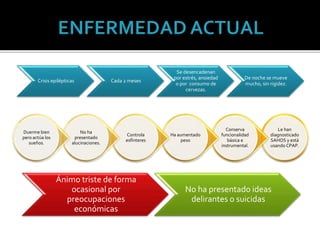 Crisis epilépticas Cada 2 meses
Se desencadenan
por estrés, ansiedad
o por consumo de
cervezas.
De noche se mueve
mucho, sin rigidez.
Le han
diagnosticado
SAHOS y está
usando CPAP.
Conserva
funcionalidad
básica e
instrumental.
Ha aumentado
peso
Controla
esfínteres
No ha
presentado
alucinaciones.
Duerme bien
pero actúa los
sueños.
Ánimo triste de forma
ocasional por
preocupaciones
económicas
No ha presentado ideas
delirantes o suicidas
 