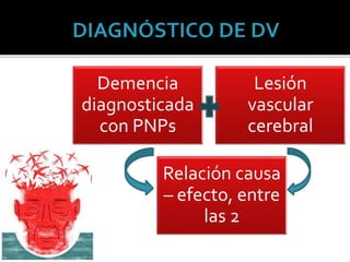 Demencia
diagnosticada
con PNPs
Lesión
vascular
cerebral
Relación causa
– efecto, entre
las 2
 
