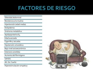 Obesidad abdominal
Resistencia a la insulina
Hipertensión (edad media)
Dislipidemia
Síndrome metabólico
Apolipoproteína E4
Edad avanzada
Cigarrillo y secuelas
Hipotensión ortostática
Bajo nivel socioeconómico
Estenosis carotídea
Aumento del fibrinógeno
SAHOS
Alt. Est. Sueño
Hiperestimulación simpática
 