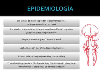 Las clínicas de memoria pueden subestimar los datos.
No se presentan todos los casos.
La prevalencia aumenta abruptamente con la edad hasta los 90 años
y luego los datos son pocos claros.
Mayor prevalencia que AD en Asia oriental
Los hombres son más afectados que las mujeres
La mortalidad es mayor que en AD (coomorbilidad)
El uso de antihipertensivos, hipolipemiantes y disminución del tabaquismo
ha disminuido la prevalencia de demencia vascular
 