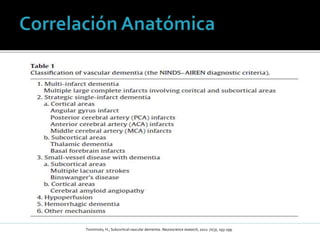 Tomimoto, H.; Subcortical vascular dementia. Neuroscience research, 2011: 71(3), 193-199.
 