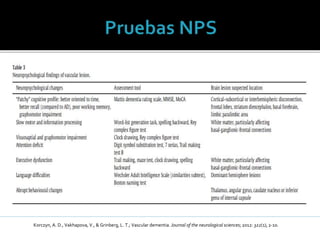 Korczyn, A. D., Vakhapova, V., & Grinberg, L. T.; Vascular dementia. Journal of the neurological sciences; 2012: 322(1), 2-10.
 