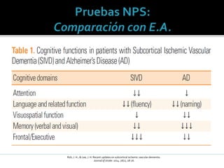 Roh, J. H., & Lee, J. H. Recent updates on subcortical ischemic vascular dementia.
Journal of stroke: 2014. 16(1), 18-26.
 