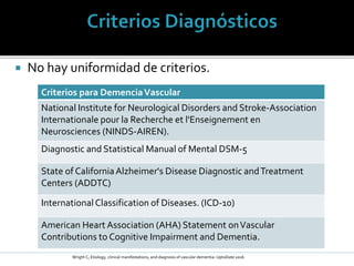  No hay uniformidad de criterios.
Criterios para DemenciaVascular
National Institute for Neurological Disorders and Stroke-Association
Internationale pour la Recherche et l'Enseignement en
Neurosciences (NINDS-AIREN).
Diagnostic and Statistical Manual of Mental DSM-5
State of CaliforniaAlzheimer's Disease Diagnostic andTreatment
Centers (ADDTC)
InternationalClassification of Diseases. (ICD-10)
American Heart Association (AHA) Statement onVascular
Contributions to Cognitive Impairment and Dementia.
Wrigth C; Etiology, clinical manifestations, and diagnosis of vascular dementia: UptoDate 2016
 