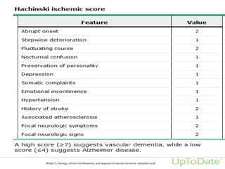 Wrigth C; Etiology, clinical manifestations, and diagnosis of vascular dementia: UptoDate 2016
 