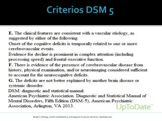 Wrigth C; Etiology, clinical manifestations, and diagnosis of vascular dementia: UptoDate 2016
 