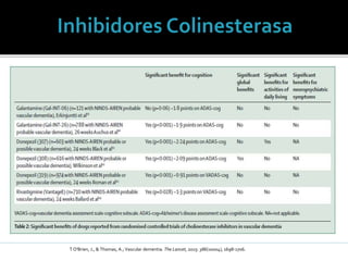T O'Brien, J., & Thomas, A.; Vascular dementia. The Lancet, 2015: 386(10004), 1698-1706.
 