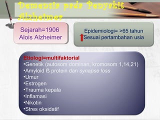 Demensia pada Penyakit
Alzheimer
Sejarah=1906
Alois Alzheimer
Sejarah=1906
Alois Alzheimer
Epidemiologi= >65 tahun
Sesuai pertambahan usia
Etiologi=multifaktorial
•Genetik (autosom dominan, kromosom 1,14,21)
•Amyloid ẞ protein dan synapse loss
•Umur
•Estrogen
•Trauma kepala
•Inflamasi
•Nikotin
•Stres oksidatif
 