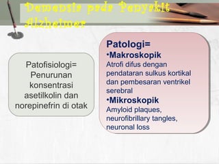 Demensia pada Penyakit
Alzheimer
Patofisiologi=
Penurunan
konsentrasi
asetilkolin dan
norepinefrin di otak
Patologi=
•Makroskopik
Atrofi difus dengan
pendataran sulkus kortikal
dan pembesaran ventrikel
serebral
•Mikroskopik
Amyloid plaques,
neurofibrillary tangles,
neuronal loss
Patologi=
•Makroskopik
Atrofi difus dengan
pendataran sulkus kortikal
dan pembesaran ventrikel
serebral
•Mikroskopik
Amyloid plaques,
neurofibrillary tangles,
neuronal loss
 