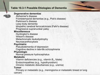 Table 10.3-1 Possible Etiologies of Dementia
Degenerative dementias
Alzheimer's disease
Frontotemporal dementias (e.g., Pick's disease)
Parkinson's disease
Lewy body dementia
Idiopathic cerebral ferrocalcinosis (Fahr's disease)
Progressive supranuclear palsy
Miscellaneous
Huntington's disease
Wilson's disease
Metachromatic leukodystrophy
Neuroacanthocytosis
Psychiatric
Pseudodementia of depression
Cognitive decline in late-life schizophrenia
Physiologic
Normal pressure hydrocephalus
Metabolic
Vitamin deficiencies (e.g., vitamin B12, folate)
Endocrinopathies (e.g., hypothyroidism)
Chronic metabolic disturbances (e.g., uremia)
Tumor
Primary or metastatic (e.g., meningioma or metastatic breast or lung
cancer)
 