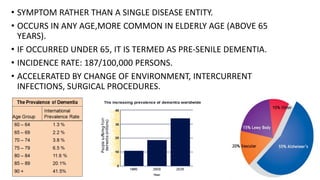 • SYMPTOM RATHER THAN A SINGLE DISEASE ENTITY.
• OCCURS IN ANY AGE,MORE COMMON IN ELDERLY AGE (ABOVE 65
YEARS).
• IF OCCURRED UNDER 65, IT IS TERMED AS PRE-SENILE DEMENTIA.
• INCIDENCE RATE: 187/100,000 PERSONS.
• ACCELERATED BY CHANGE OF ENVIRONMENT, INTERCURRENT
INFECTIONS, SURGICAL PROCEDURES.
 