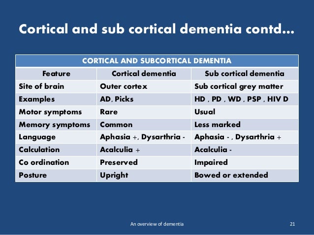 An overview of dementia