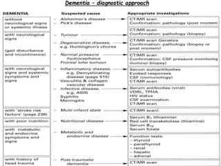 Dementia – diagnostic approach
 