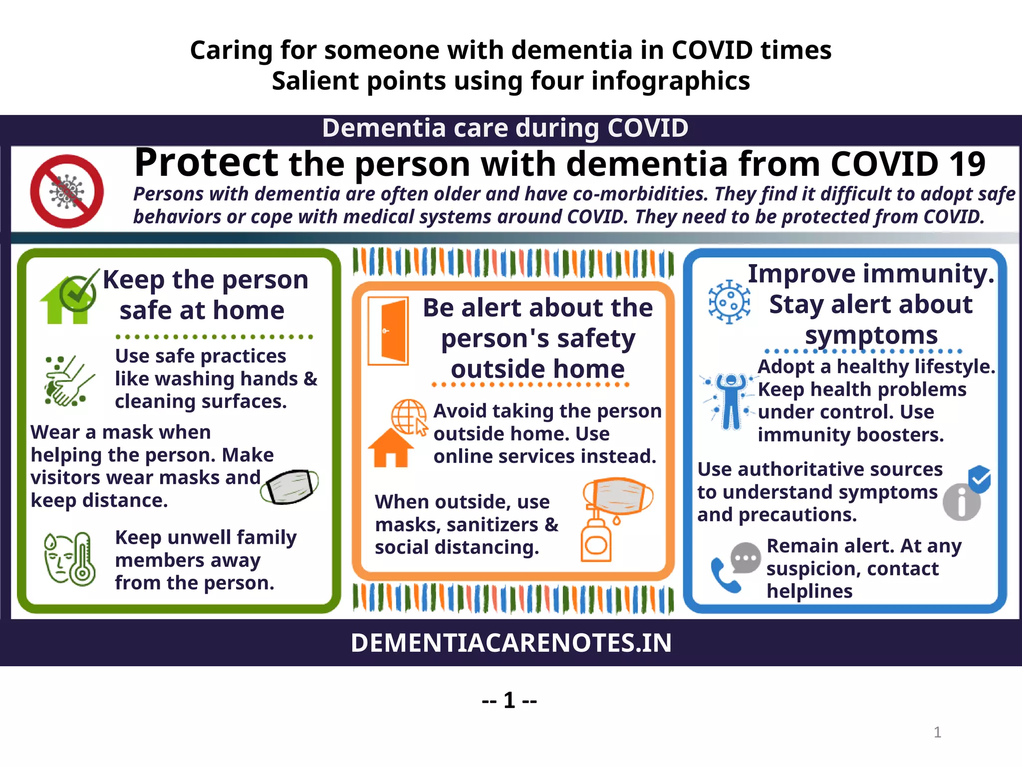 Infographic Alzheimers Disease Home Safety