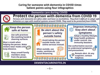 1
Protect the person with dementia from COVID 19
Persons with dementia are often older and have co-morbidities. They find it difficult to adopt safe
behaviors or cope with medical systems around COVID. They need to be protected from COVID.
Keep the person
safe at home
Wear a mask when
helping the person. Make
visitors wear masks and
keep distance.
Use safe practices
like washing hands &
cleaning surfaces.
Keep unwell family
members away
from the person.
Be alert about the
person's safety
outside home
Avoid taking the person
outside home. Use
online services instead.
When outside, use
masks, sanitizers &
social distancing.
Improve immunity.
Stay alert about
symptoms
Adopt a healthy lifestyle.
Keep health problems
under control. Use
immunity boosters.
Use authoritative sources
to understand symptoms
and precautions.
Remain alert. At any
suspicion, contact
helplines
Dementia care during COVID
Caring for someone with dementia in COVID times
Salient points using four infographics
-- 1 --
DEMENTIACARENOTES.IN
 