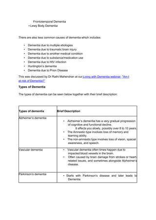 Frontotemporal Dementia
• Lewy Body Dementia
There are also less common causes of dementia which includes:
• Dementia due to multiple etiologies
• Dementia due to traumatic brain injury
• Dementia due to another medical condition
• Dementia due to substance/medication use
• Dementia due to HIV infection
• Huntington’s dementia
• Dementia due to Prion Disease
This was discussed by Dr Rathi Mahendran at our Living with Dementia webinar: "Am I
at risk of Dementia?”
Types of Dementia
The types of dementia can be seen below together with their brief description:
Types of dementia Brief Description
Alzheimer’s dementia
• Alzheimer’s dementia has a very gradual progression
of cognitive and functional decline.
It affects you slowly, possibly over 8 to 10 years.
• The Amnestic type involves loss of memory and
learning ability.
• The non-amnestic type involves loss of vision, spacial
awareness, and speech.
Vascular dementia • Vascular dementia often times happen due to
impacted blood vessels in the brain.
• Often caused by brain damage from strokes or heart-
related issues, and sometimes alongside Alzheimer’s
disease.
Parkinson’s dementia
• Starts with Parkinson’s disease and later leads to
Dementia
 