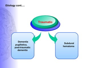 Etiology cont….
Subdural
hematoma
Dementia
pugilistica,
post-traumatic
dementia
Traumatic
 
