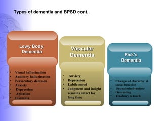 Types of dementia and BPSD cont..
• Visual hallucination
• Auditory hallucination
• Persecutory delusion
• Anxiety
• Depression
• Agitation
• Insomnia
Lewy BodyLewy Body
DementiaDementia
• Changes of character &
social behavior
• Sexual misadventure
• Overeating
• Tendency to touch
Pick’sPick’s
DementiaDementia
• Anxiety
• Depression
• Labile mood
• Judgment and insight
remains intact for
long time
VascularVascular
DementiaDementia
 