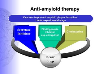 Anti-amyloid therapy
Vaccines to prevent amyloid plaque formation :
Under experimental stage
Secretase
Inhibitor
Fibrilogenesis
inhibitor
e.g. cliniquinol
Cholesterine
Newer
drugs
 