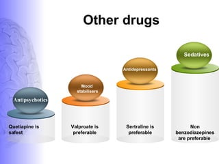 Other drugs
Quetiapine is
safest
Valproate is
preferable
Sertraline is
preferable
Non
benzodiazepines
are preferable
Sedatives
Antidepressants
Mood
stabilisers
Antipsychotics
 
