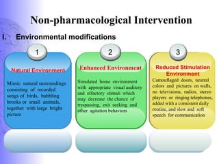 Non-pharmacological Intervention
I. Environmental modifications
1 2 3
Enhanced Environment
Simulated home environment
with appropriate visual auditory
and olfactory stimuli which
may decrease the chance of
trespassing, exit seeking and
other agitation behaviors
Reduced Stimulation
Environment
Camouflaged doors, neutral
colors and pictures on walls,
no televisions, radios, stereo
players or ringing telephones,
added with a consistent daily
routine, and slow and soft
speech for communication
Natural Environment
Mimic natural surroundings
consisting of recorded
songs of birds, babbling
brooks or small animals,
together with large bright
picture
 