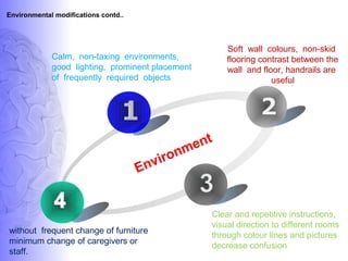 Environment
Calm, non-taxing environments,
good lighting, prominent placement
of frequently required objects
Soft wall colours, non-skid
flooring contrast between the
wall and floor, handrails are
useful
Clear and repetitive instructions,
visual direction to different rooms
through colour lines and pictures
decrease confusion
without frequent change of furniture
minimum change of caregivers or
staff.
Environmental modifications contd..
 
