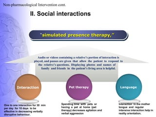 II. Social interactions
““simulated presence therapy,”simulated presence therapy,”““simulated presence therapy,”simulated presence therapy,”
Audio or videos containing a relative’s portion of interaction is
played, and pauses are given that allow the patient to respond to
the relative’s questions. Displaying photos and names of
family and friends in the patient’s living area is helpful.
LanguagePet therapyInteraction
Non-pharmacological Intervention cont.
One to one interaction for 30 min
per day for 10 days to be
effective in decreasing verbally
disruptive behaviour.
Interaction in the mother
tongue and regular
intensive interaction help in
reality orientation.
Spending time with pets or
having a pet at home (pet
therapy) decreases agitation and
verbal aggression
 