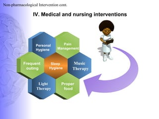 IV. Medical and nursing interventions
Music
Therapy
Proper
food
Sleep
Hygiene
Light
Therapy
Frequent
outing
Pain
Management
Personal
Hygiene
Non-pharmacological Intervention cont.
 