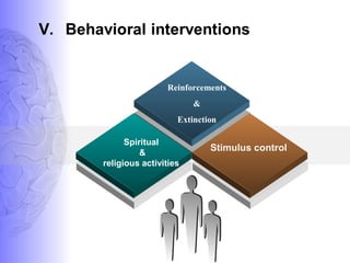 Title in here
Reinforcements
&
Extinction
Stimulus control
Spiritual
&
religious activities
 