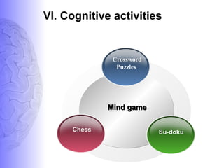 VI. Cognitive activities
Mind gameMind game
Crossword
Puzzles
Chess Su-doku
 