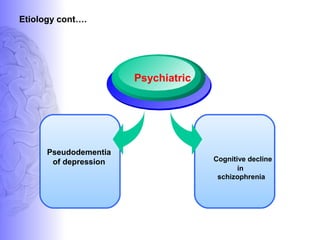 Etiology cont….
Cognitive decline
in
schizophrenia
Pseudodementia
of depression
Psychiatric
 