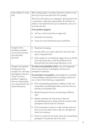 keeps talking for a long   When asking people to introduce themselves, clearly say that
time                       this is just to get some basic facts: For example,
                           Please tell us about whom you are caregiving for, what the patient's state
                           is, and mention a couple of your major problems. We will discuss the
                           problems in more detail later; this is just an introduction so that we all
                           get to know each other
                           If the problem happens:
                              Ask her to stick to bare facts to begin with
                              Summarize her situation
                              Assure her more detailed discussions will follow


Caregiver starts              Thank her for sharing
describing a problem
                              Say this will be very useful a discussion when the other
very far removed from
                               topic is being discussed
the topic being
discussed                     If the caregiver is overwhelmed, suggest that you will talk
                               to her later about this, or that this problem can be
                               discussed after the current topic discussion is over
Caregiver monopolizes      To reduce the probability of this, state in the beginning
the discussion (for        that we want everyone to participate, and that every
example, she just keeps    participant is important.
interrupting everyone to   If a participant monopolizes, acknowledge the overwhelm
"share" her story/         of the participant, and thank them for sharing, and then do
problem/ suggestion,       one or more of the following, as appropriate:
often in a long-winded
way, unconnected to the       If the monopolizing participant is talking of some very
current discussion)            emotionally overwhelming problem, assure her that you
                               will discuss the problem later
                              Remind the person that you are discussing a different
                               topic
                              Quickly summarize the main point of what the
                               monopolizing person is saying, and look around at other
                               participants and ask them for comments
                              If the monopolize continues to talk, interrupt, point out
                               that you are sure others want to talk, too, and again ask
                               others for comments
                              Switch to a speak-by-turn mode, where the monopolizing
                               participant is towards the end of the circle

                                                                                                        9
 