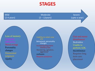 STAGES
Mild Moderate Severe
(2-4 years) (2 – 12years) (upto a year)
Loss of memory
Language
difficulties
Mood swings
Personality
changes
Diminished
judgment
Apathy
Inability to retain new
info
Behavioral, personality
changes
Increasing long-term
memory loss
Wandering, agitation,
aggression,
confusion
Requires assistance
Gait and motor
disturbances
Bedridden
Unable to
perform ADL
Incontinence
Requires long
term care
placement
 