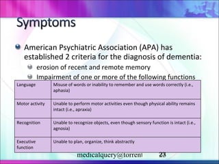 American Psychiatric Association (APA) has established 2 criteria for the diagnosis of dementia:  erosion of recent and remote memory Impairment of one or more of the following functions Language Misuse of words or inability to remember and use words correctly (i.e., aphasia) Motor activity Unable to perform motor activities even though physical ability remains intact (i.e., apraxia) Recognition Unable to recognize objects, even though sensory function is intact (i.e., agnosia) Executive function Unable to plan, organize, think abstractly  