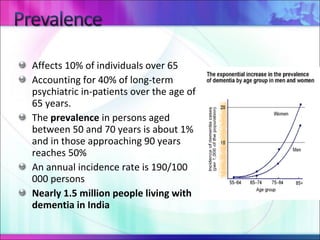 Affects 10% of individuals over 65 A ccounting for 40% of long-term psychiatric in-patients over the age of 65 years.   The  prevalence  in persons aged between 50 and 70 years is about 1% and in those approaching 90 years reaches 50% An annual incidence rate is 190/100 000 persons Nearly 1.5 million people living with dementia in India 