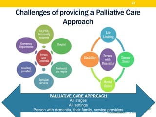 Dementia and Palliative Care | PPTX