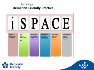 Becoming a………
Dementia Friendly Practice
 