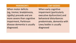 PARKINSON’S LEWY BODIES
When motor deficits
(eg, tremor, bradykinesia,
rigidity) precede and are
more severe than cognitive
impairment, Parkinson
disease dementia is usually
diagnosed.
When early cognitive
impairment (particularly
executive dysfunction) and
behavioral disturbances
predominate, dementia with
Lewy bodies is usually
diagnosed
 