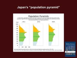 Japan’s “population pyramid”
 
