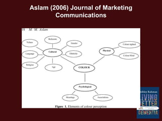 Aslam (2006) Journal of Marketing
Communications
 