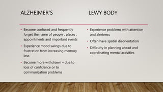 ALZHEIMER’S LEWY BODY
• Become confused and frequently
forget the name of people , places ,
appointments and important events
• Experience mood swings due to
frustration from increasing memory
loss
• Become more withdrawn – due to
loss of confidence or to
communication problems
• Experience problems with attention
and alertness
• Often have spatial disorientation
• Difficulty in planning ahead and
coordinating mental activities
 
