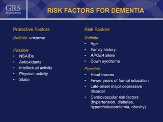8
RISK FACTORS FOR DEMENTIA
Protective Factors
Definite: unknown
Possible
• NSAIDs
• Antioxidants
• Intellectual activity
• Physical activity
• Statin
Risk Factors
Definite
• Age
• Family history
• APOE4 allele
• Down syndrome
Possible
• Head trauma
• Fewer years of formal education
• Late-onset major depressive
disorder
• Cardiovascular risk factors
(hypertension, diabetes,
hypercholesterolemia, obesity)
 