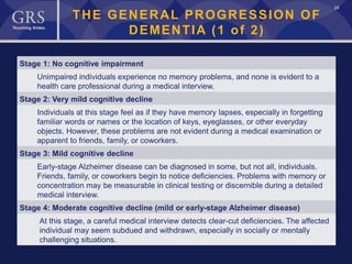25
Stage 1: No cognitive impairment
Unimpaired individuals experience no memory problems, and none is evident to a
health care professional during a medical interview.
Stage 2: Very mild cognitive decline
Individuals at this stage feel as if they have memory lapses, especially in forgetting
familiar words or names or the location of keys, eyeglasses, or other everyday
objects. However, these problems are not evident during a medical examination or
apparent to friends, family, or coworkers.
Stage 3: Mild cognitive decline
Early-stage Alzheimer disease can be diagnosed in some, but not all, individuals.
Friends, family, or coworkers begin to notice deficiencies. Problems with memory or
concentration may be measurable in clinical testing or discernible during a detailed
medical interview.
Stage 4: Moderate cognitive decline (mild or early-stage Alzheimer disease)
At this stage, a careful medical interview detects clear-cut deficiencies. The affected
individual may seem subdued and withdrawn, especially in socially or mentally
challenging situations.
THE GENERAL PROGRESSION OF
DEMENTIA (1 of 2)
 