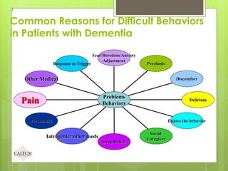 Common Reasons for Difficult Behaviors
in Patients with Dementia
Response to Trigger
Other Medical
Pain
Personality
Iatrogenic: other meds
Sleep Deficit
Social/
Caregiver
Enjoys the behavior
Delirium
Discomfort
Psychosis
Fear/Boredom/Anxiety
Adjustment
Problems
Behaviors
J
 