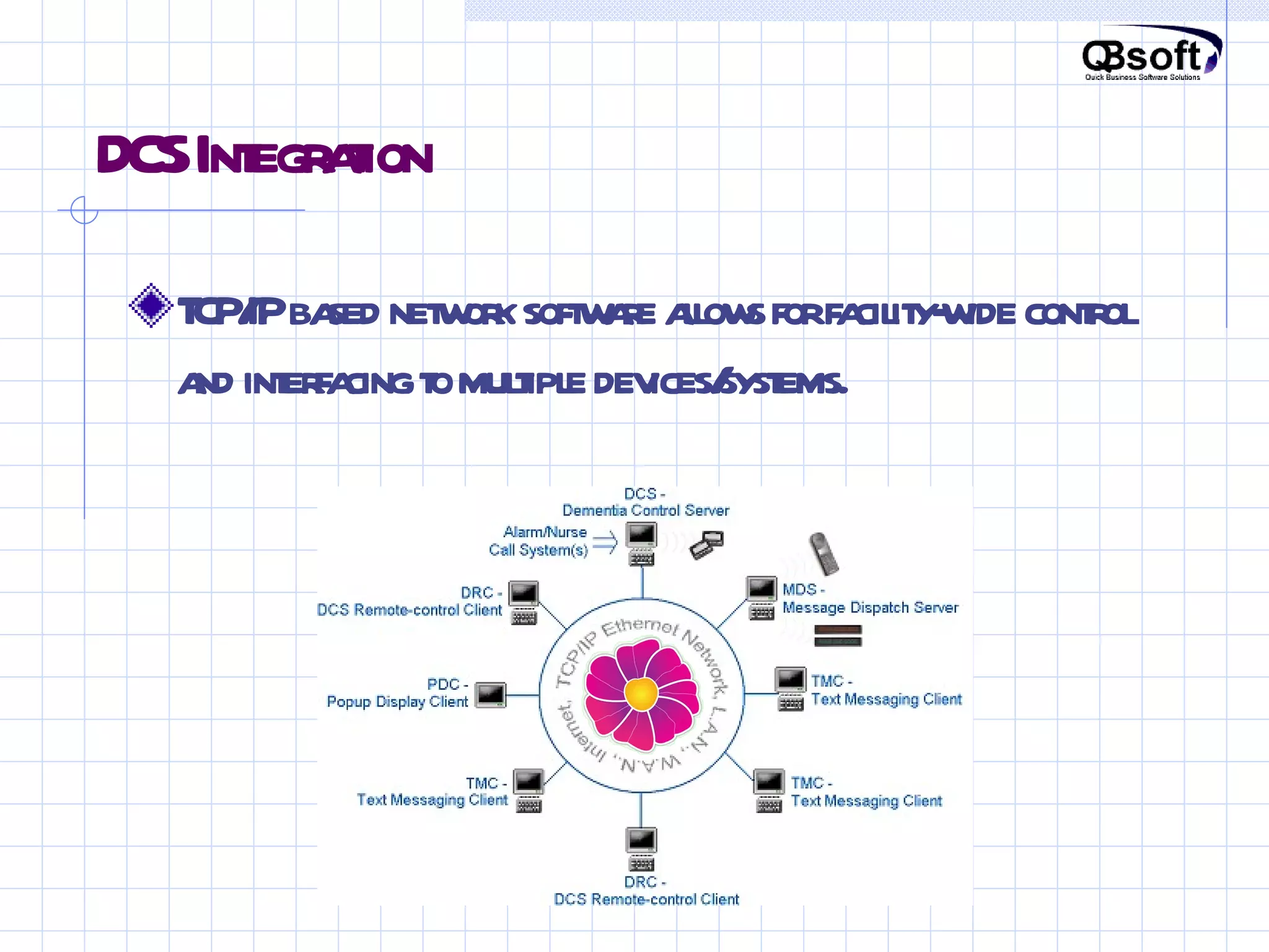 DCS Integration TCP/IP based network software allows for facility-wide control and interfacing to multiple devices/systems. 
