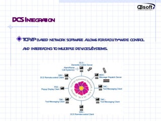 Dementia monitoring system design | PPT