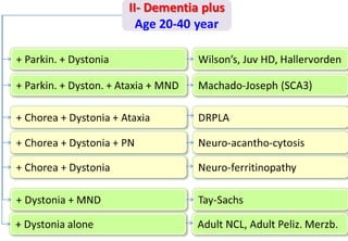 Dementia plus 20 40 years
