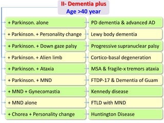 Dementia plus after 40 years
